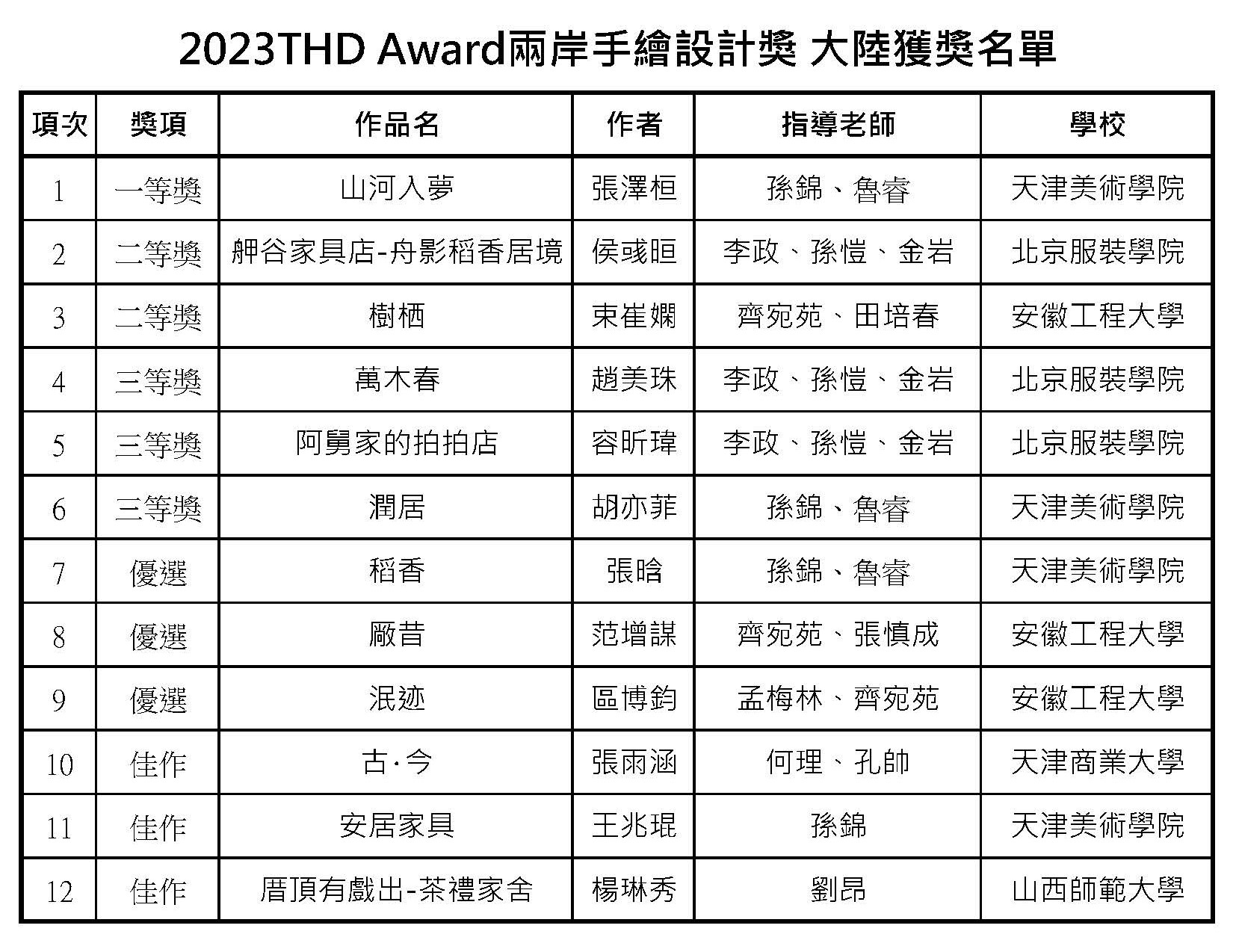「2023THD Award兩岸手繪設計獎」獲獎名單_大陸.jpg