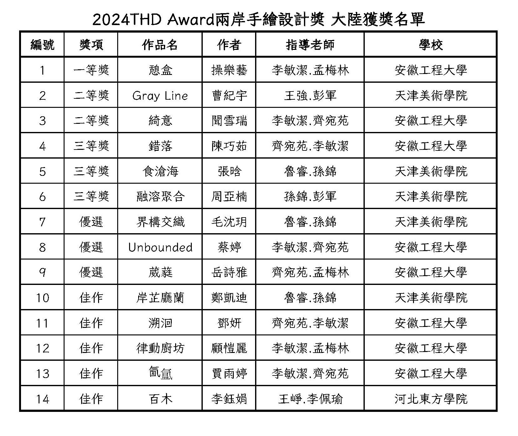 2024THD Award兩岸手繪設計獎_獲獎名單-大陸.jpg